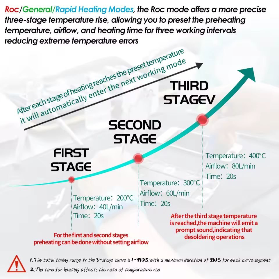 SUGON 8650pro 1300W Hot Air Rework Station