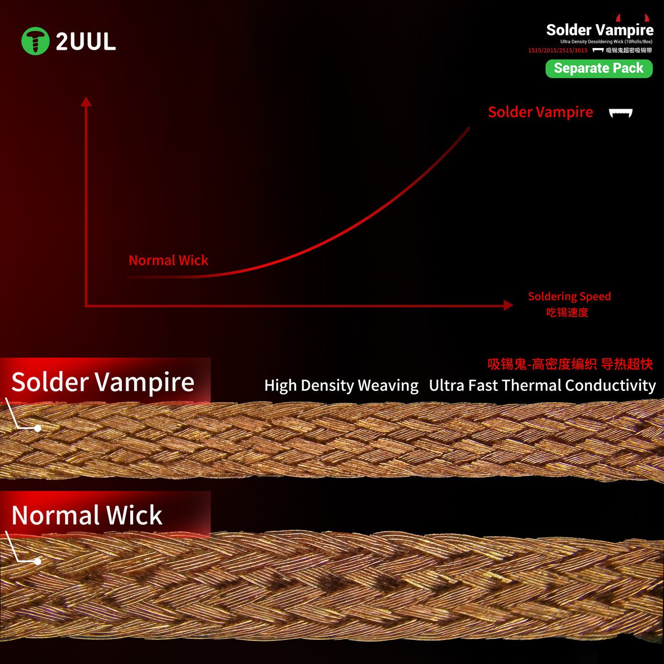 2UUL DW17 Solder Vampire Desoldering Wick 1515 1.5mm