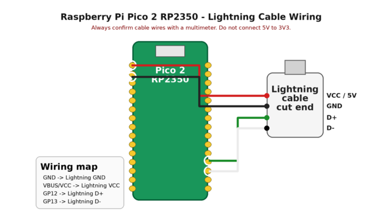 Pico 2W RP2350 Development Boards